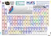 EMAS periodic table icon